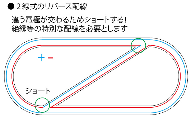 2線式のリバース配線の図