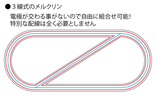 3線式のリバース配線の図